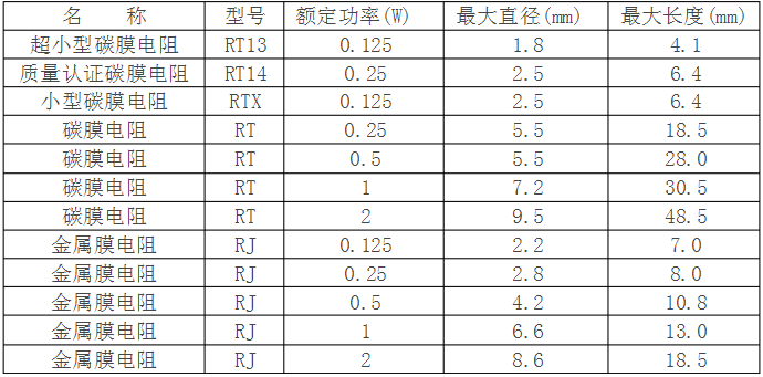 1oz的銅厚PCB上通過電流與導(dǎo)線寬度的曲線表