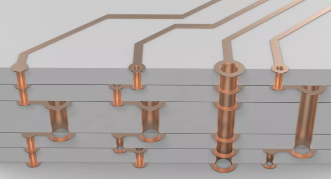 超貴的任意層互聯(lián)板，多層激光疊孔