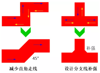 由于布線的彎角、分支太多造成傳輸線上阻抗不匹配，可以通過減少線路上的彎角及分支線或者避免直角走線及分支線補強來進行改善。