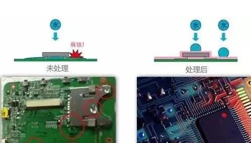 PCBA三防漆涂覆工藝常見問(wèn)題及解決方法