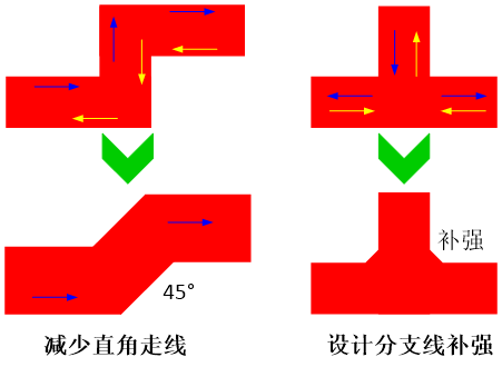 PCB Layout的設(shè)計(jì)要點(diǎn)