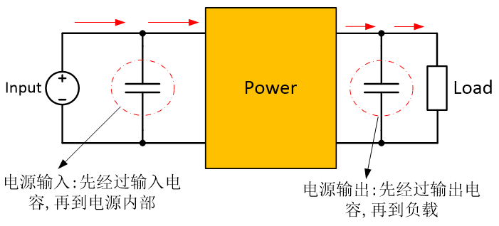 PCB Layout的設(shè)計(jì)要點(diǎn)