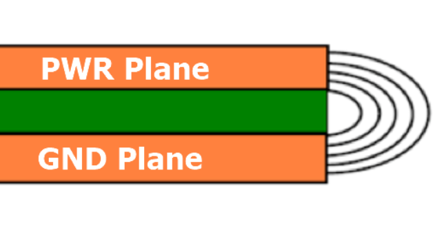 多層PCB設(shè)計GND層和電源層進(jìn)行內(nèi)縮設(shè)計的原因